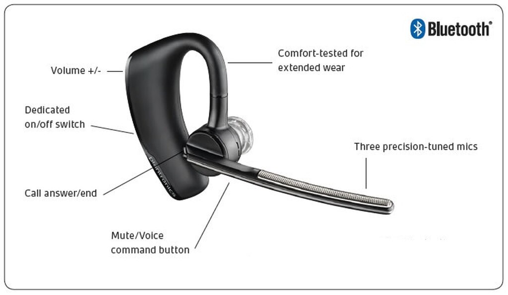 plantronics voyager legend bluetooth headset user guide